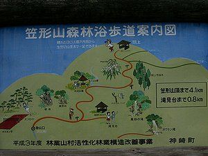 滝へのコースと笠形山登山道の地図と案内板